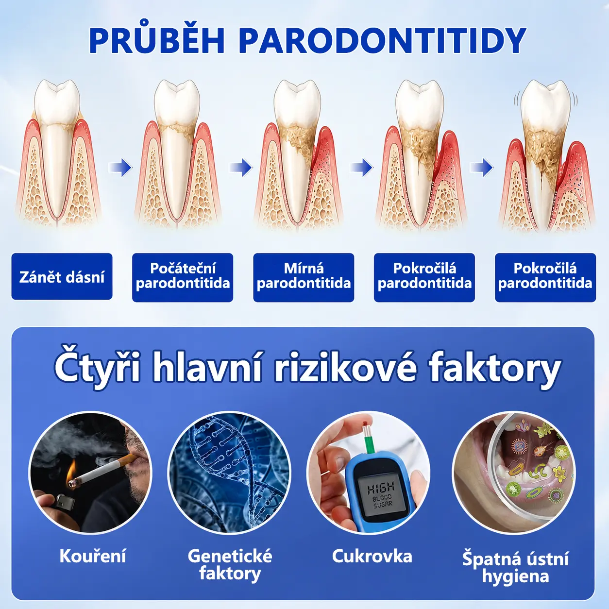 Evolvion® GumRevive