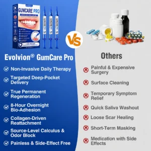 Evolvion® GumCare Pro