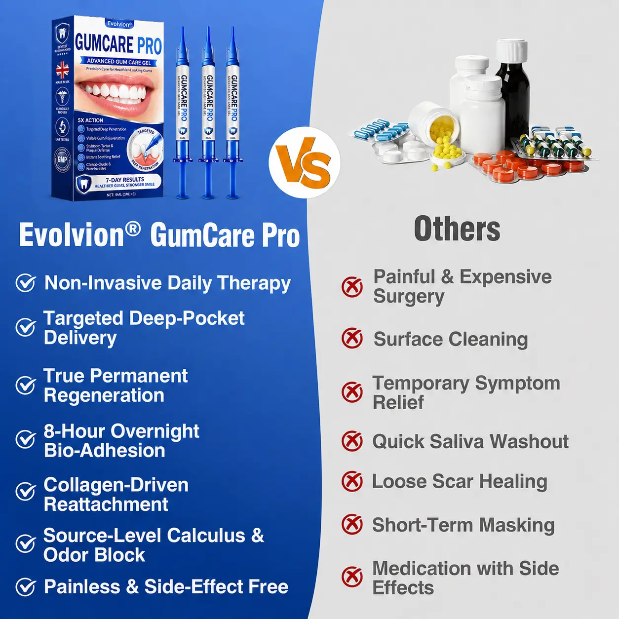 Evolvion® GumCare Pro