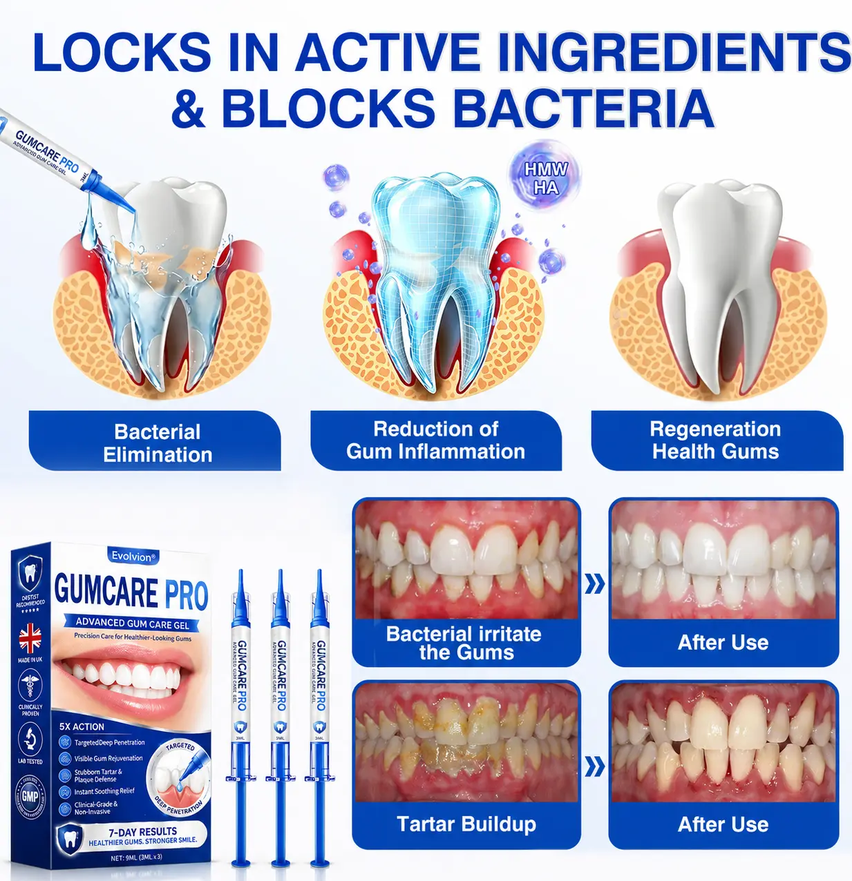 Evolvion® GumCare Pro