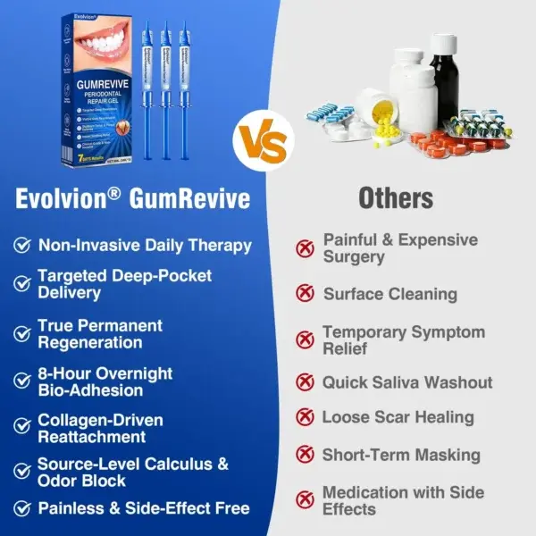 Evolvion® GumRevive Periodontal Repair Gel
