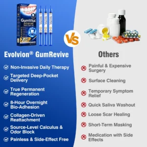 Evolvion® GumVital Advanced Gum Care Gel