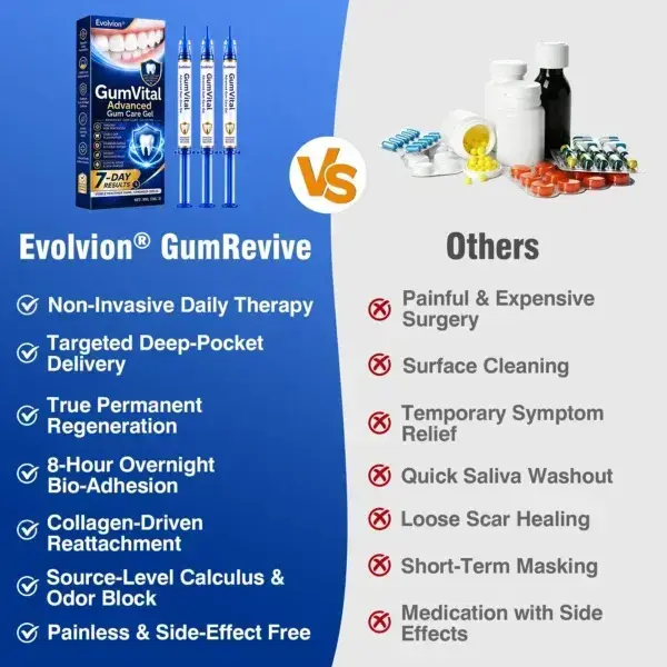Evolvion® GumVital Gum Care Gel