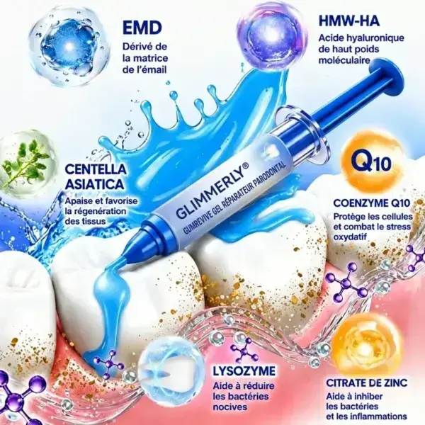 Gel Régénération Parodontale