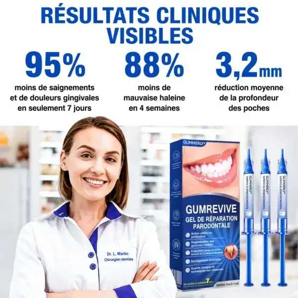 Gel Régénération Parodontale