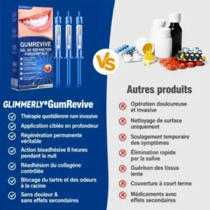 Gel Régénération Parodontale