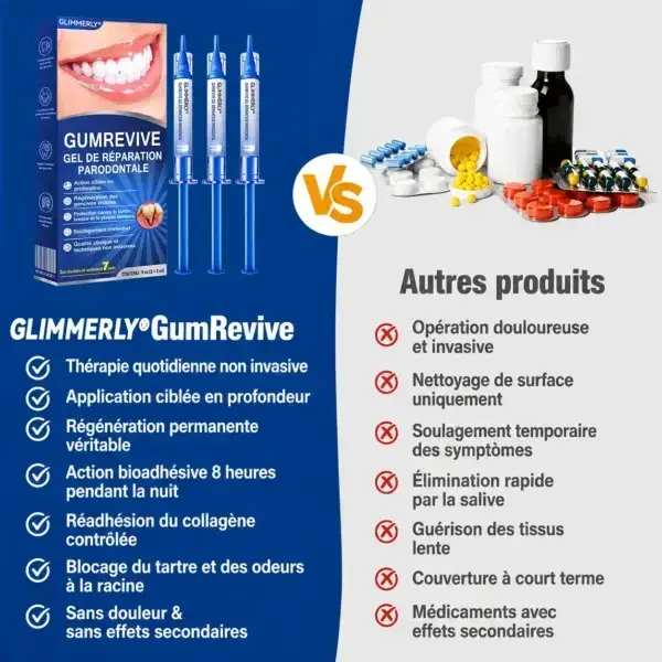 Gel Régénération Parodontale
