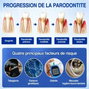 Gel Régénération Parodontale