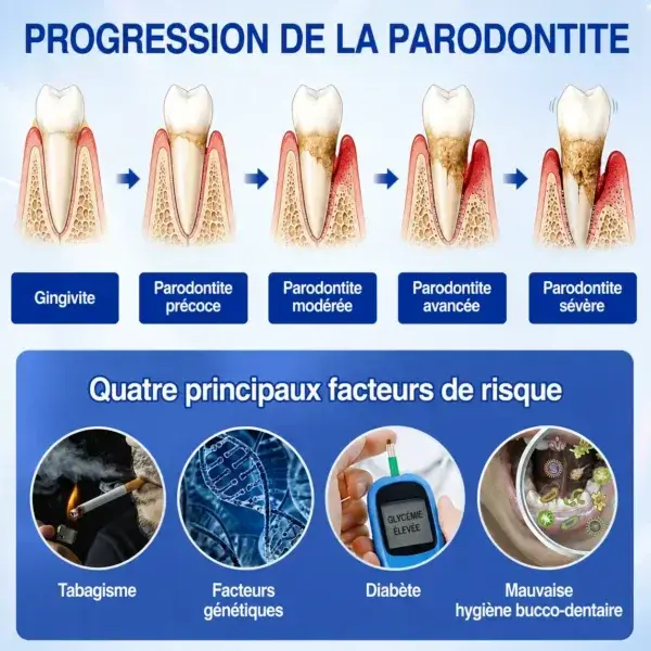 Gel Régénération Parodontale