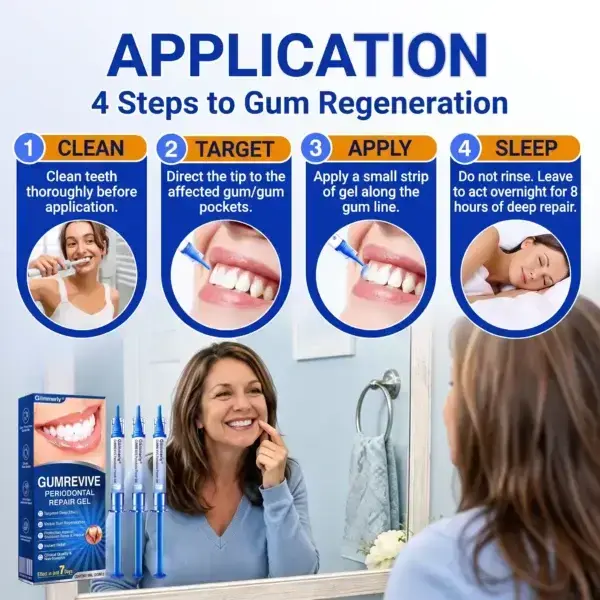 Glimmerly® GumRevive Periodontal Repair Gel