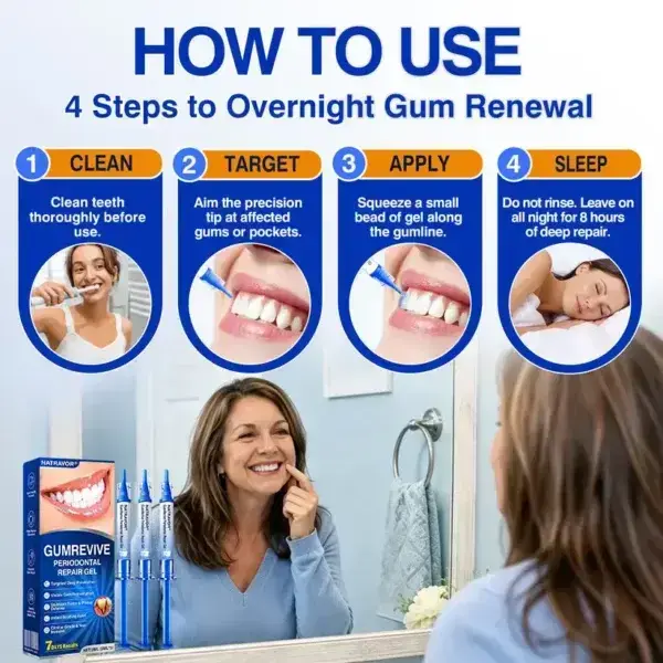 Natravor GumRevive Gum Regeneration Gel